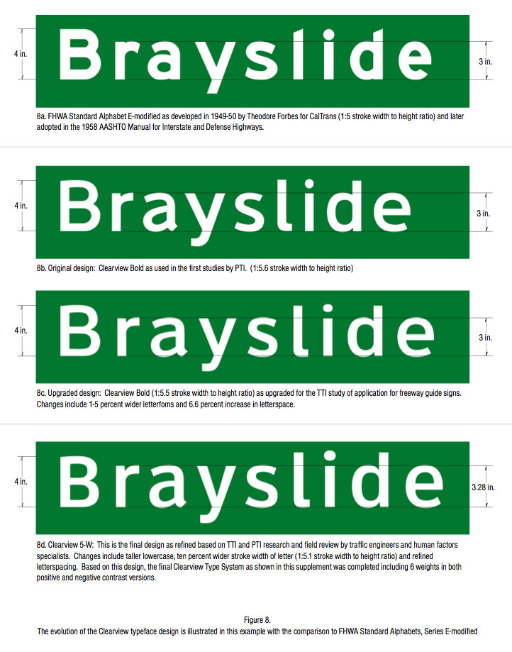 Brayslide sign study.