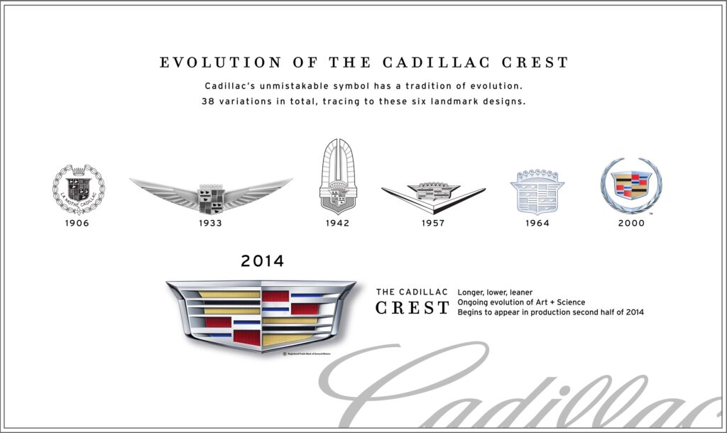 Cadillac emblem history.