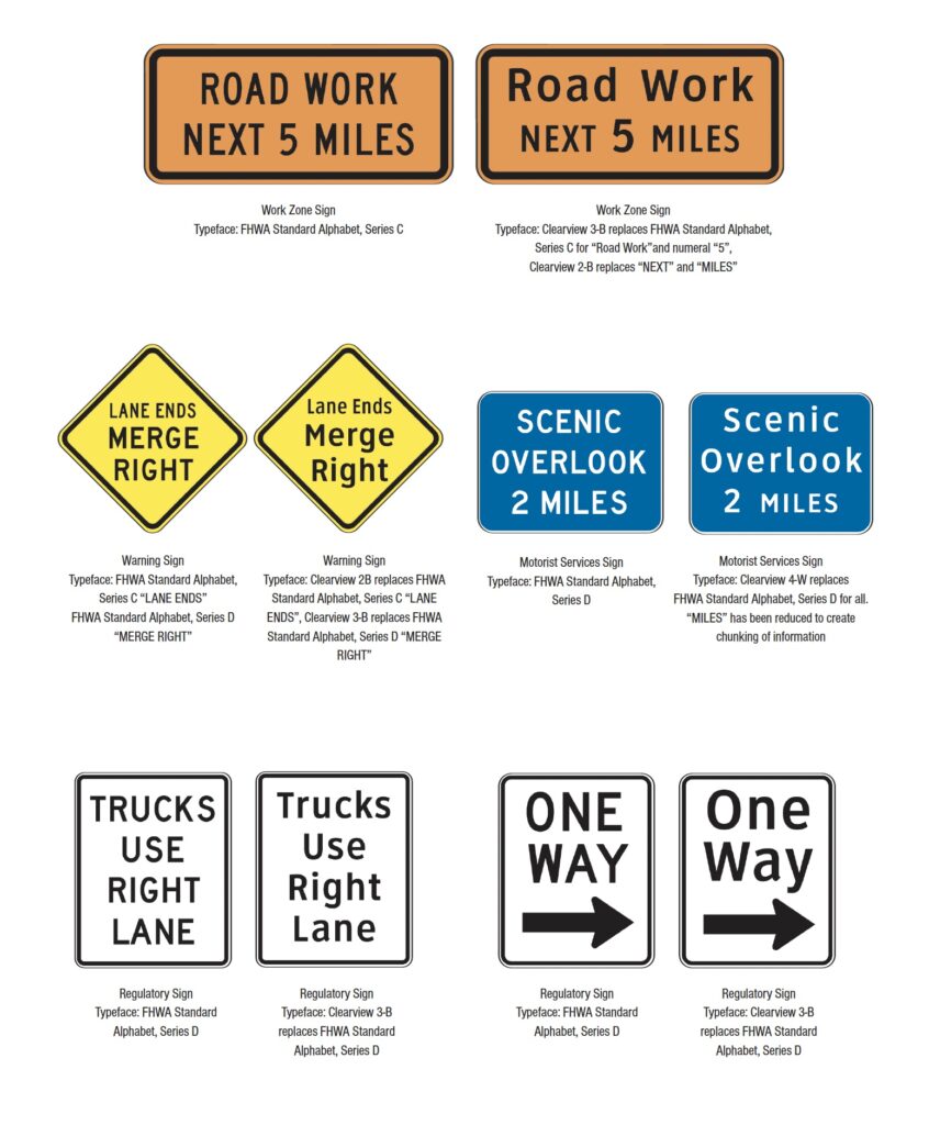 Work Zone, Warning, Motorist Services and Regulatory signage.