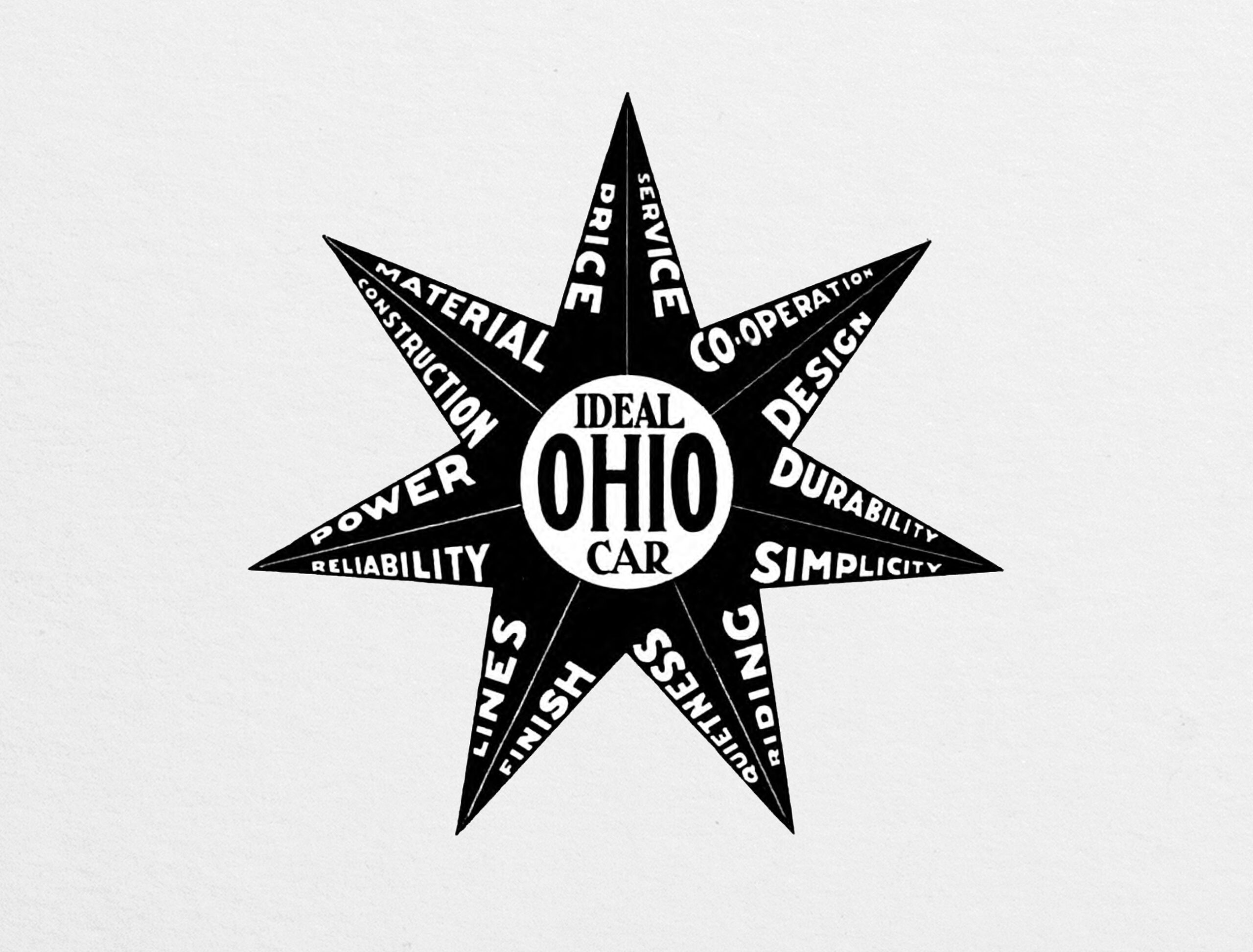 Cresent "Ideal Ohio Car" promo showcasing the 14 key features of the Ohio car.