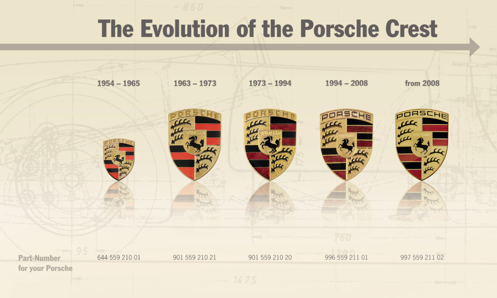 Porsche Crest evolution. (source: Porsche)