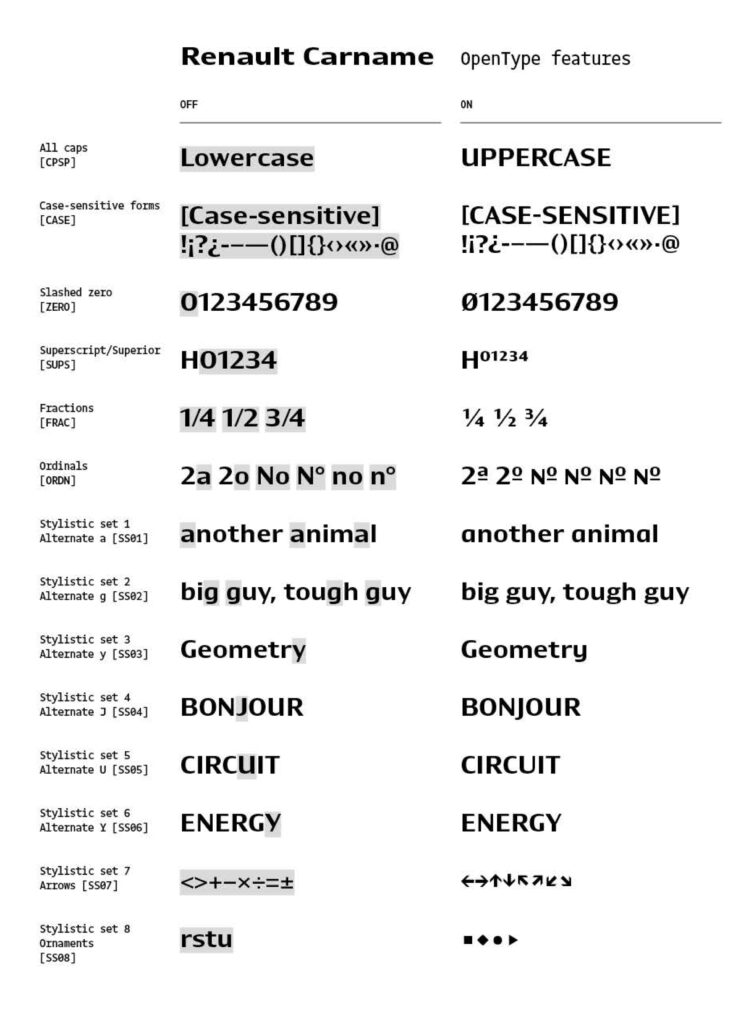 Renault 2016 "Carname" opentype features. (source: Production Type)